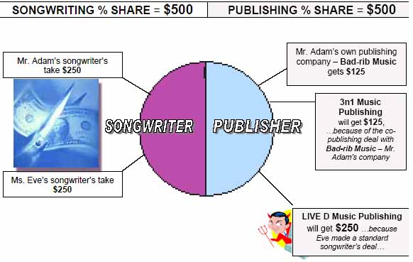 music-song-publishing-deals-part-2